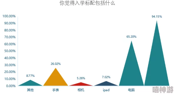 小扫货怎么能夹？从消费心理学看年轻人购物行为的变化与趋势分析