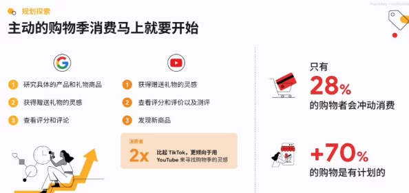 小扫货怎么能夹？从消费心理学看年轻人购物行为的变化与趋势分析